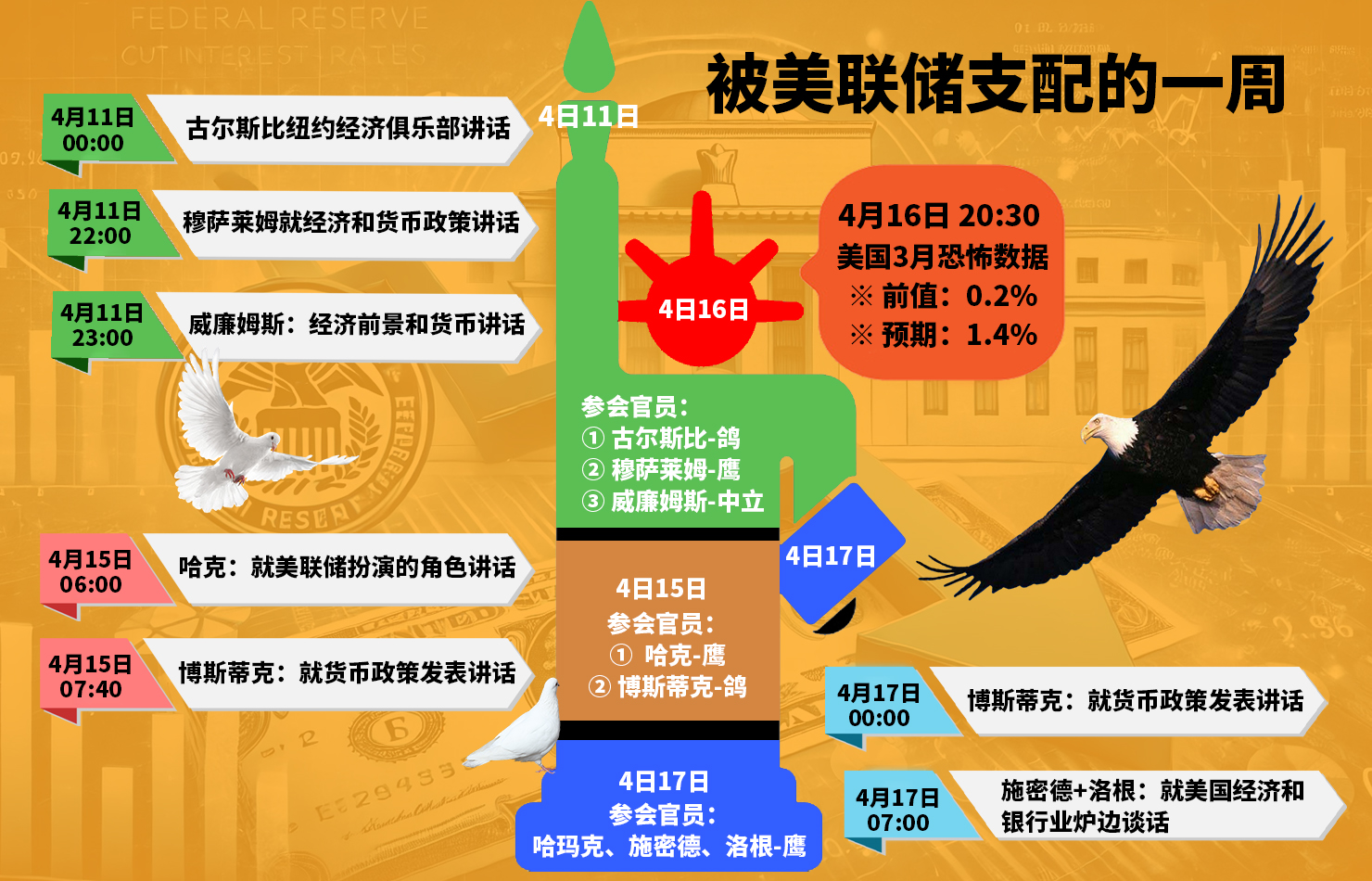 被美聯(lián)儲支配的一周.jpg