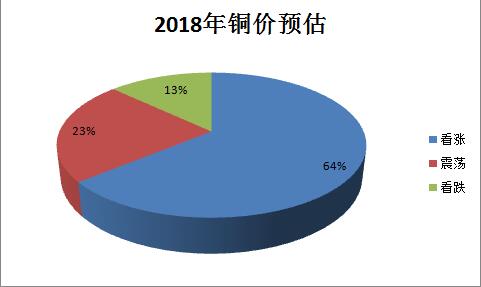 2018年銅價預估.jpg