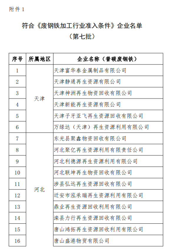 工信部發(fā)布符合《廢鋼鐵加工行業(yè)準入條件》企業(yè)名單（第七批）、《廢塑料綜合利用行業(yè)規(guī)范條件》(第三批)企業(yè)名單.png