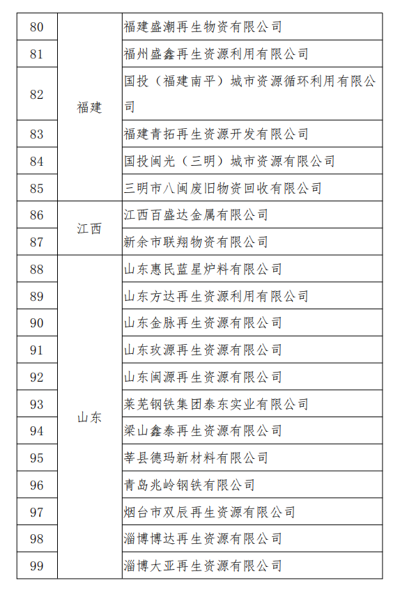 工信部發(fā)布符合《廢鋼鐵加工行業(yè)準入條件》企業(yè)名單（第七批）、《廢塑料綜合利用行業(yè)規(guī)范條件》(第三批)企業(yè)名單.png
